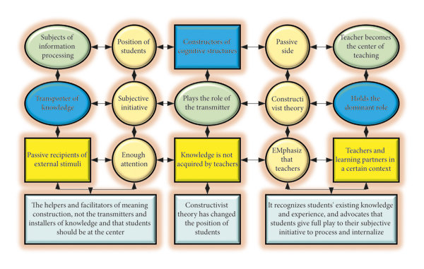 Framework of computer-assisted language teaching method. | Download Scientific Diagram