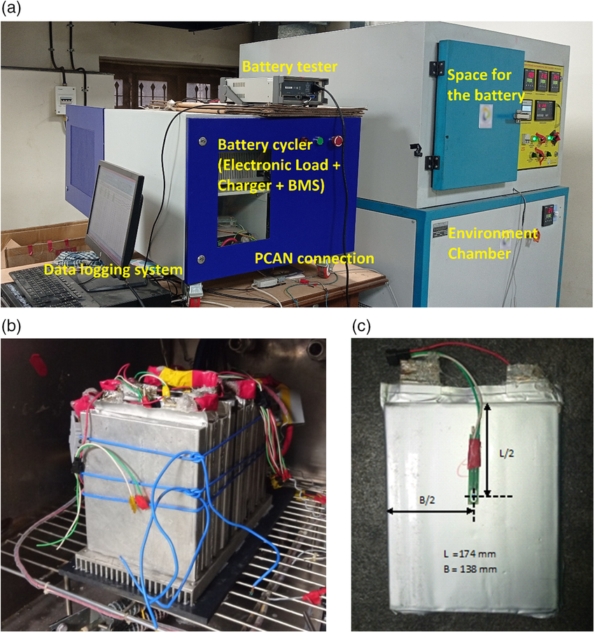 Test-facility-for-the-investigation-of-battery-thermal-and-electrical-performance-a.png