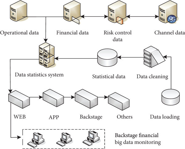 big data financial research