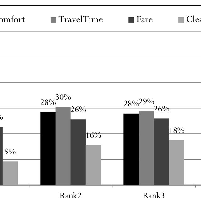 willingness to travel percentage meaning