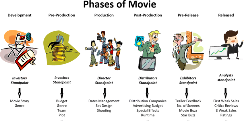 How to Plan a Film: The six essential steps of film pre-production