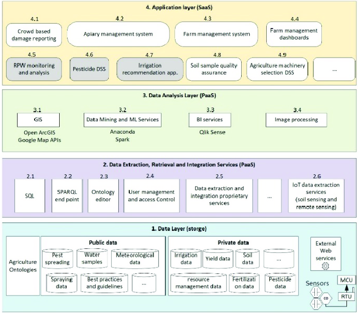 The architecture of the proposed service framework. | Download ...