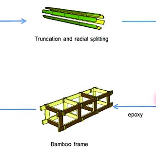 Nonlinear analysis of a bamboo plywood-steel composite I-section
