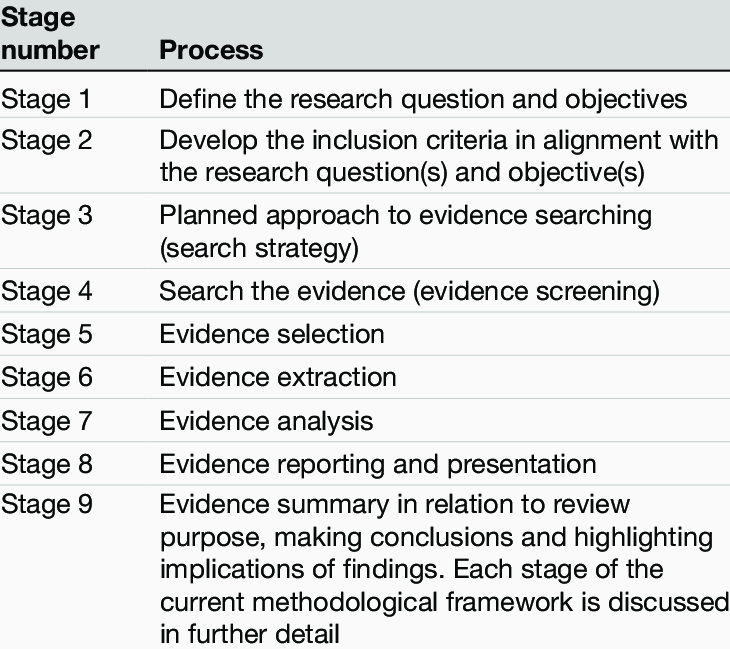 dissertation scoping review