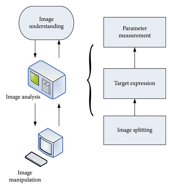 digital image processing research papers