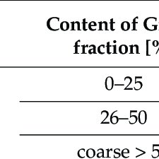 Representação genérica da distribuição de Weibull e equação simplificada.
