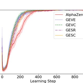 GitHub - Georg-S/AlphaZero: An implementation of the Google