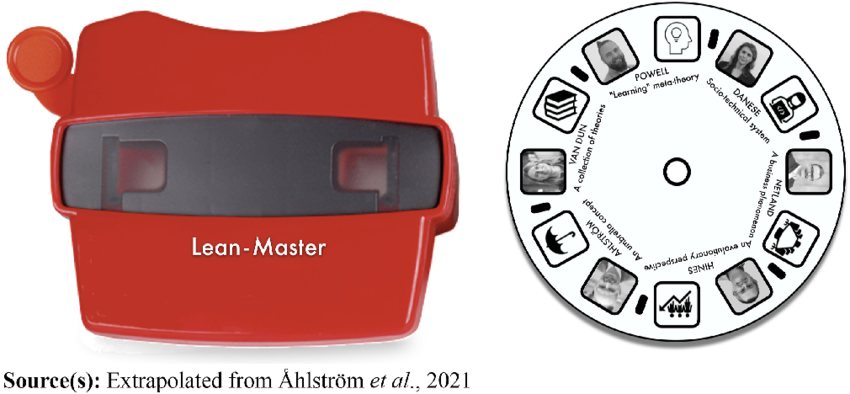 The view-master reel: a metaphor for the different lenses of lean