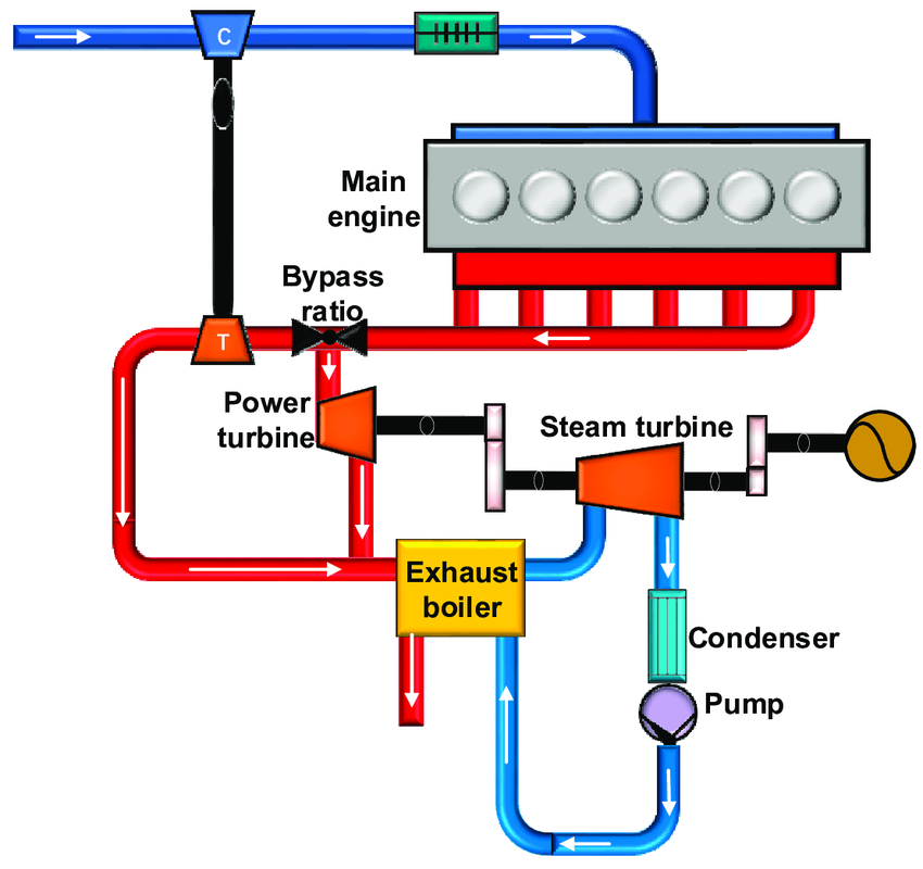 Tuning engine with a bypass valve layout This study established a ...