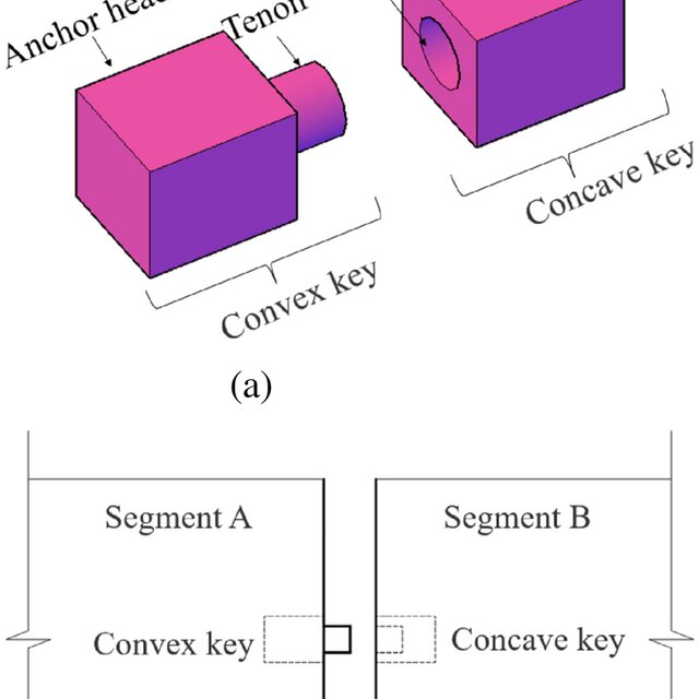 Steel shear key schematic diagram³¹ (a) component (b) steel shear key ...