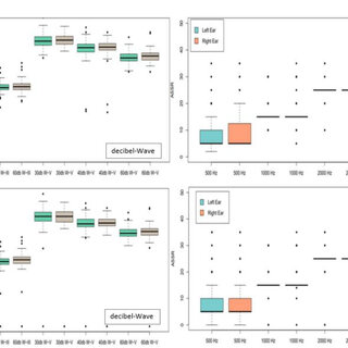 A comparative study of OAE (OTO acoustic emission) and BERA (brainstem  evoked response audiometry) / ASSR (auditory steady state response) as a  screening of hearing loss among the children (<12 years of