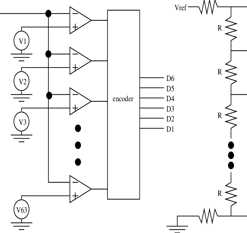 Desconexión Misterio educación shows the block diagram of a conventional flash A/D converter with... |  Download Scientific Diagram