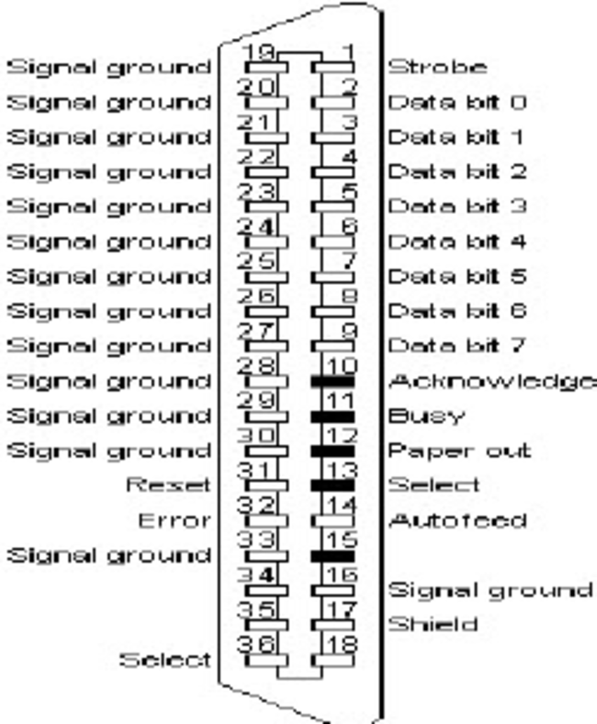 [DIAGRAM] Parallel Port Pin Diagram - MYDIAGRAM.ONLINE