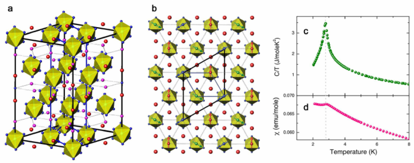 color online) (a) A magnetic cell of La 2 Ca 2 MnO 7 , which... | Download Scientific Diagram
