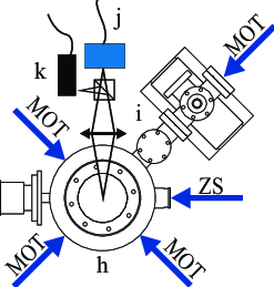 Schematic of the Yb atomic-beam apparatus An atomic beam is produced