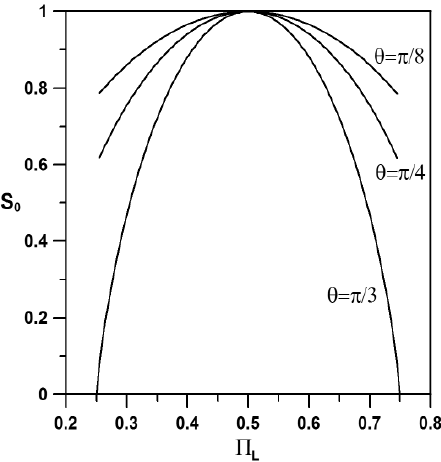 The global left probability P L ( t ) as a function of the ...