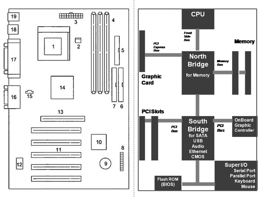 Computer Motherboard Diagram Drawing
