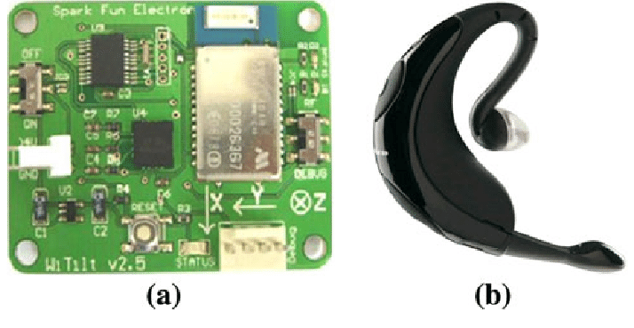 Groene achtergrond George Bernard bezoek a Witilt v2.5 triaxial accelerometer, b Jabra BT250v bluetooth headset |  Download Scientific Diagram