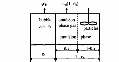 Esquema del modelo bifásico [1] | Download Scientific Diagram