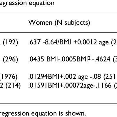 Summary Of Recent Bmi Regression Equations Used To Predict Percent